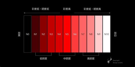 紅色命名|設計基礎：色彩結構